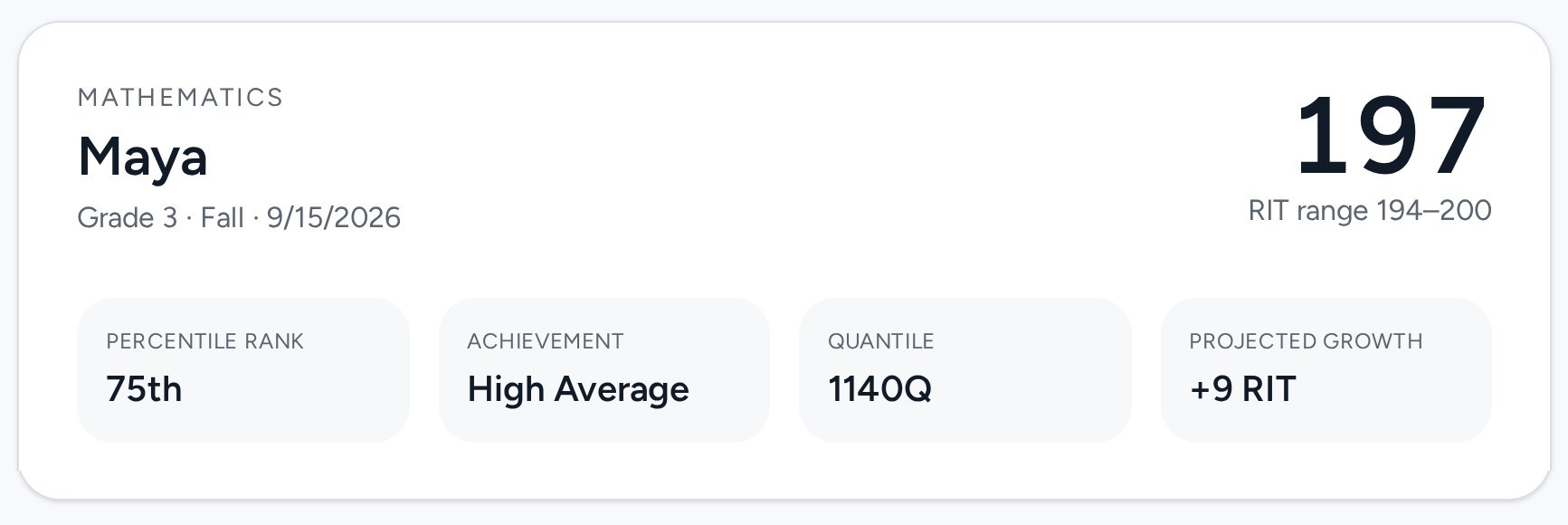 A Mighty Minds score report showing a RIT score of 197, 75th percentile, High Average achievement, and projected growth